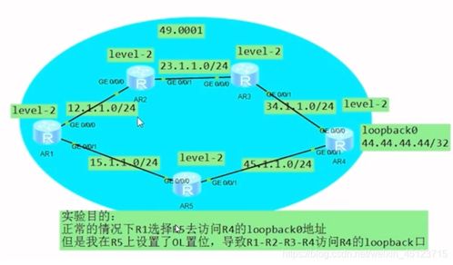 IS-IS路由協(xié)議詳解 特征、對(duì)比、拓?fù)?、術(shù)語(yǔ)與實(shí)用驗(yàn)證